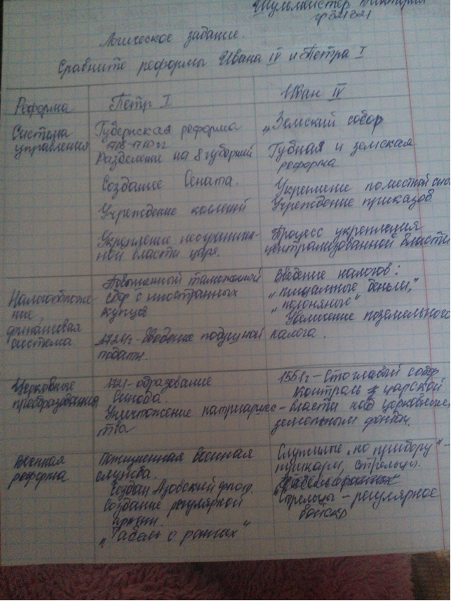 Таблица по истории. Таблица по истории 6 класс. Таблица по истории России 8 класс. Таблица по истории в тетради. История россии 7 класс параграф 15 таблица