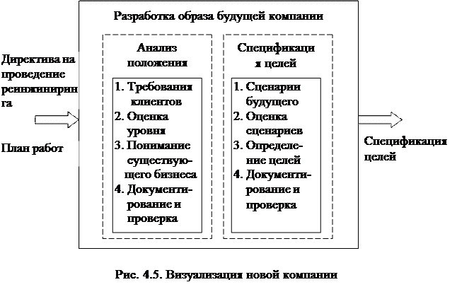 Разработка образов