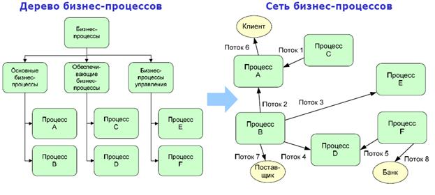 Схема окружения бизнес процесса