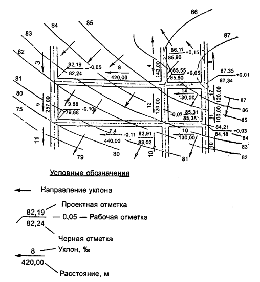 План площадки в горизонталях