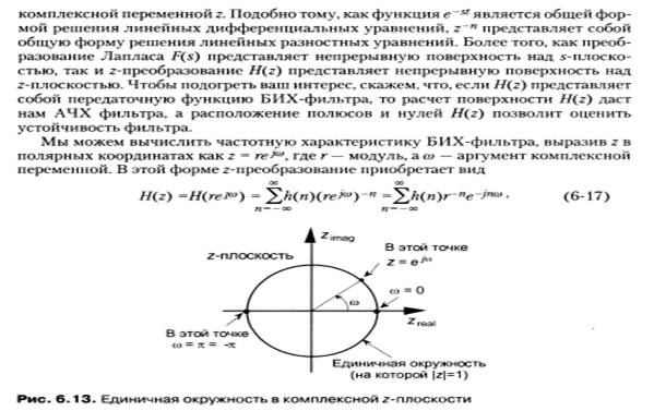 Диаграмма нулей и полюсов цифрового фильтра