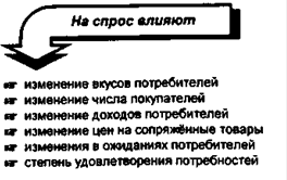 в чем разница между спросом и величиной спроса. Смотреть фото в чем разница между спросом и величиной спроса. Смотреть картинку в чем разница между спросом и величиной спроса. Картинка про в чем разница между спросом и величиной спроса. Фото в чем разница между спросом и величиной спроса