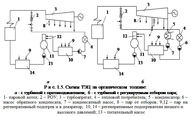 Схема тэц. Принципиальная технологическая схема ТЭЦ. Принципиальная тепловая схема отопительной ТЭЦ. Принципиальная схема тепловой станции. Принципиальная схема ТЭЦ С Роу.