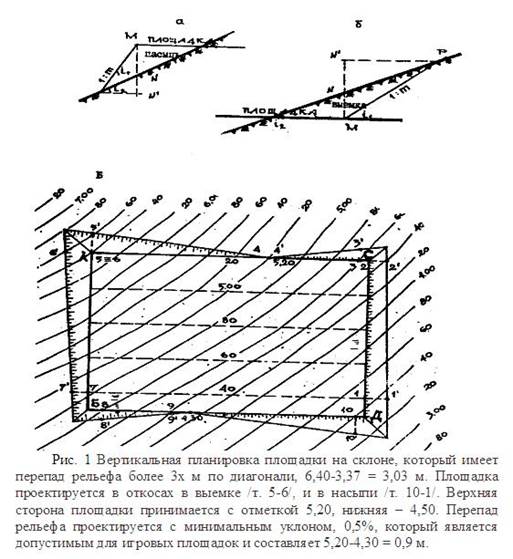 План вертикальной планировки