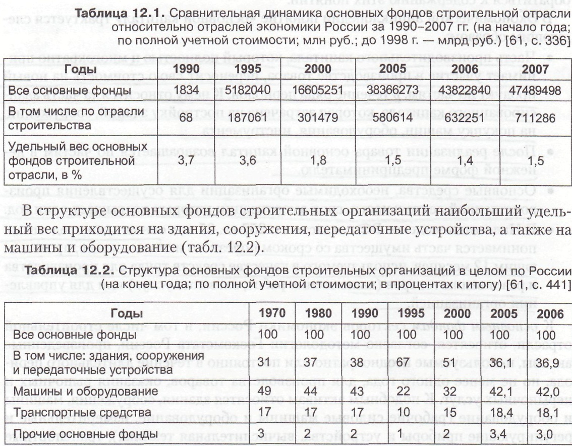 Понятие основных фондов (основных средств) и разновидности их группировок —  Студопедия