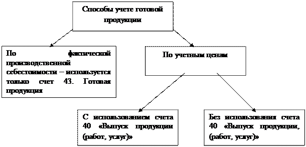 Оценка выпуска