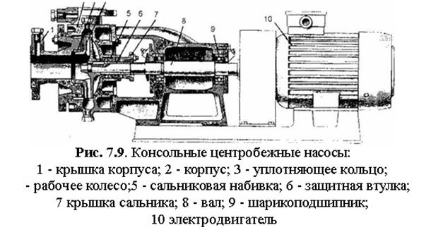 Схема и принцип действия центробежного насоса