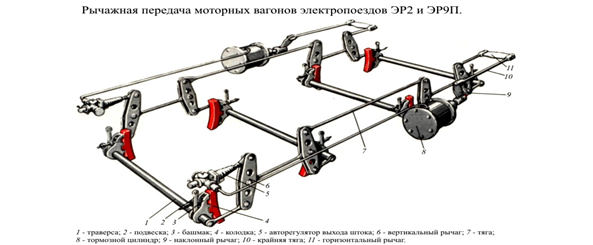 Трп форум. Тормозная рычажная передача эд9м. Тормозная рычажная передача электропоезда эд9м. ТРП пассажирского вагона. Тормозная рычажная передача эд4м схема.