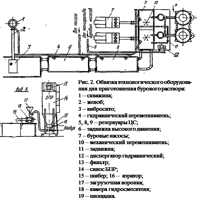 Гидроворонка для приготовления бурового раствора чертеж