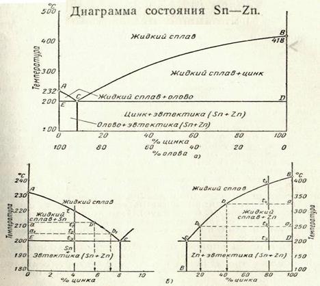 Вычертите диаграмму состояния системы медь серебро