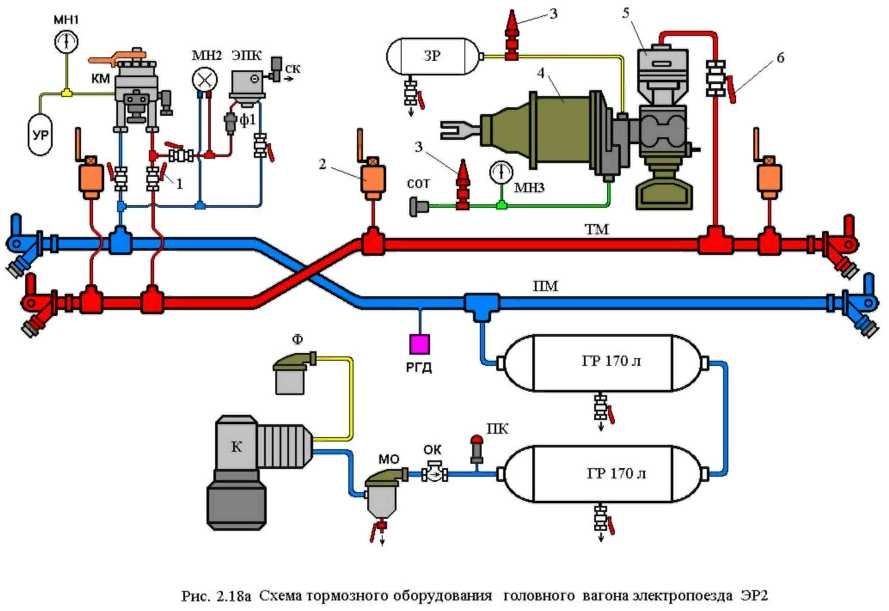 Пневматическая схема электропоезда эд4м - 93 фото