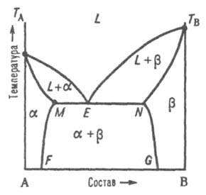 Диаграмма плавкости kbr cubr