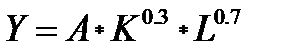 Y = ak0,5l0,5. Ak0.