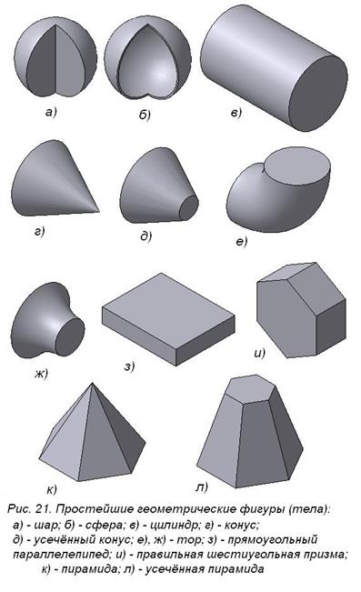 Все геометрические тела и их названия в картинках