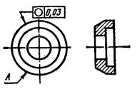 Символы обозначающие на чертеже