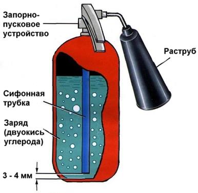 Горит инжектор причины