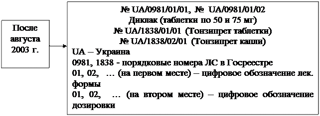 расшифровка регистрационного номера лекарственных средств. Смотреть фото расшифровка регистрационного номера лекарственных средств. Смотреть картинку расшифровка регистрационного номера лекарственных средств. Картинка про расшифровка регистрационного номера лекарственных средств. Фото расшифровка регистрационного номера лекарственных средств