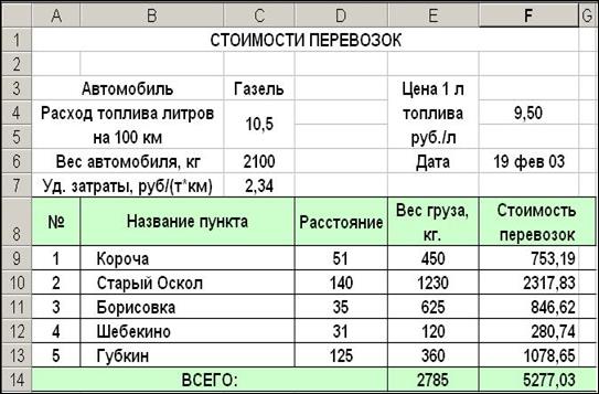 Рассчитать Стоимость Почтовых Расходов