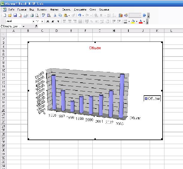 Какие типы диаграмм позволяют использовать ms excel