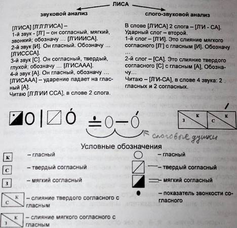 Схема слова виноград