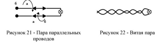 Обозначение витой пары на схемах гост