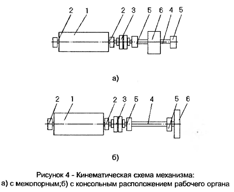 Схема механизма