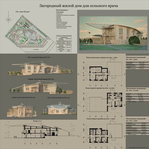 Студенческие проекты архитектура