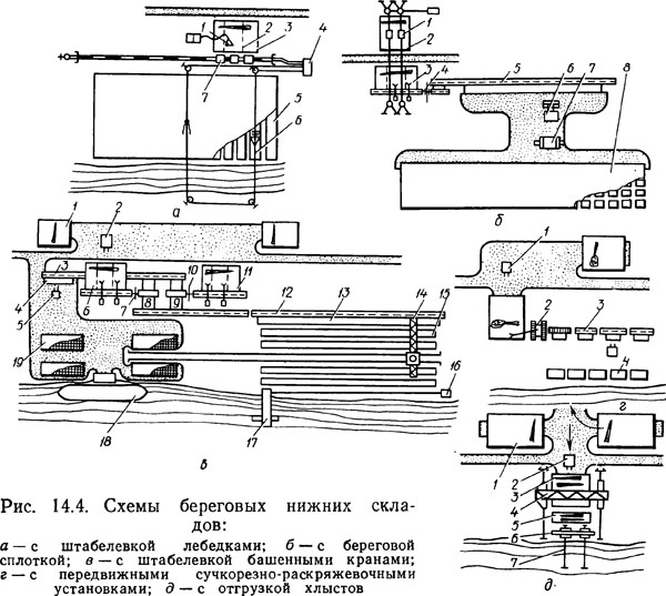 Схема нижнего