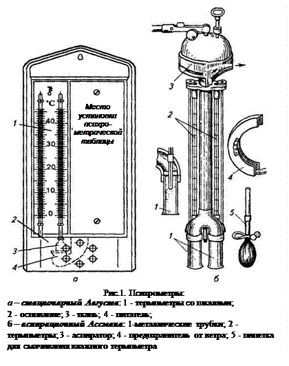 Измерение влажности двумя термометрами