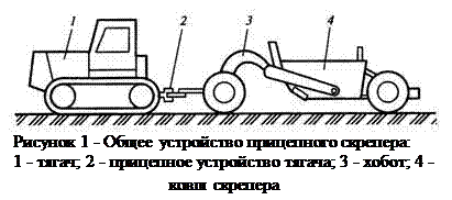 Устройство скрепера схема