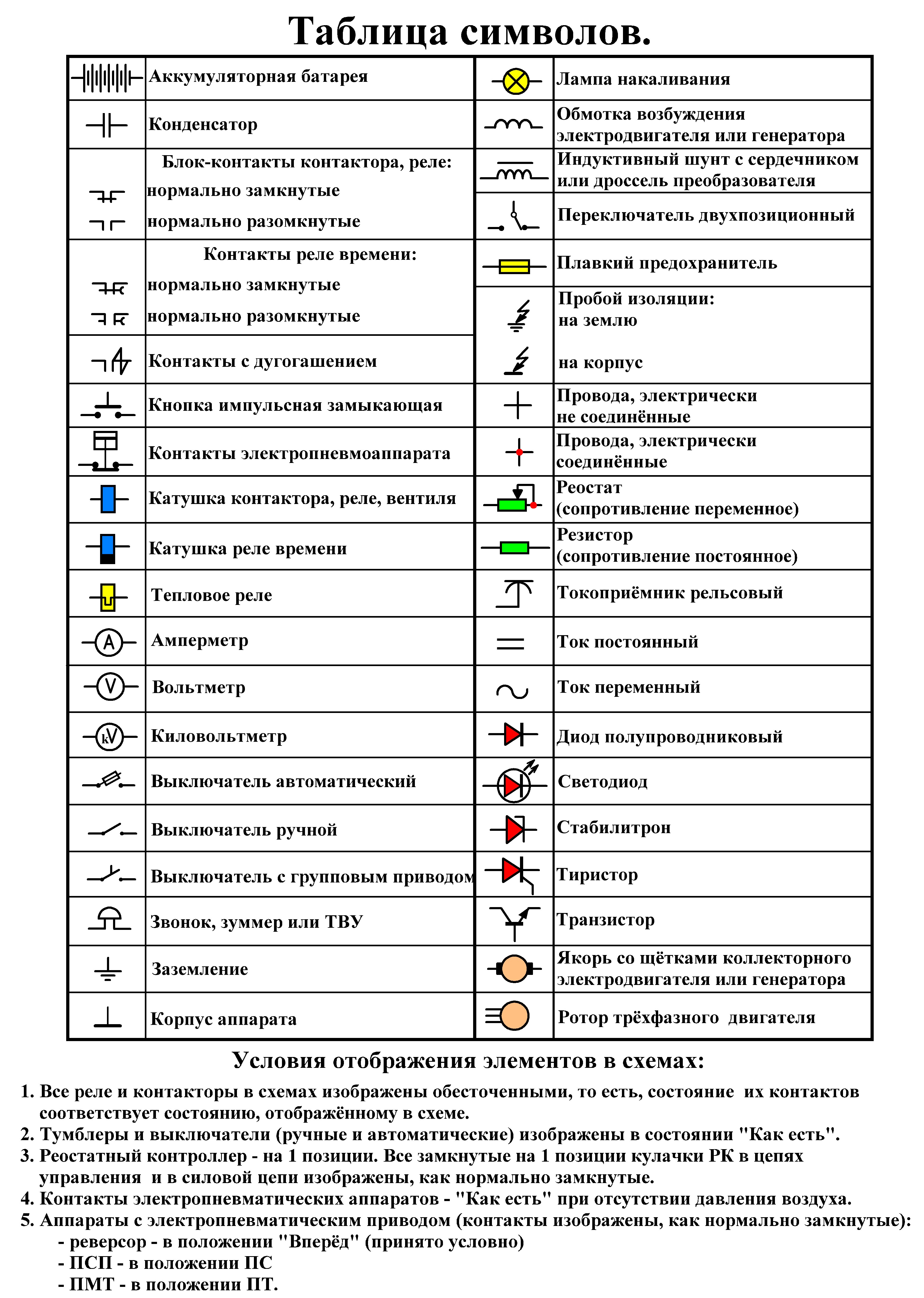 Фольксваген Гольф 4 1997-2005: Условные обозначения элементов на электрических с