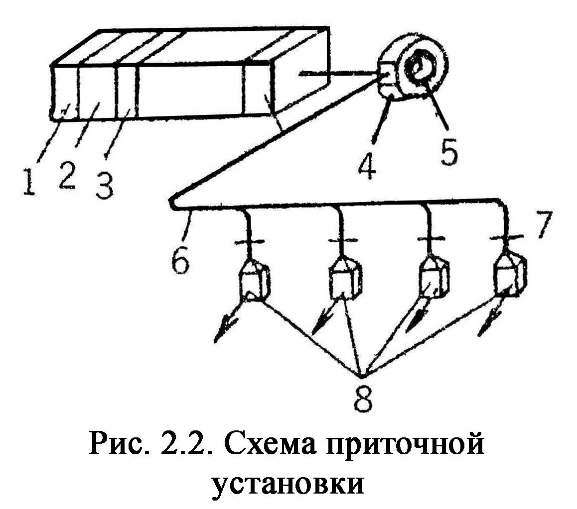 принципиальные схемы приточно-вытяжные системы. принципиальная схема общеобменной механической вентиляции. принципиальная схема механической приточной вентиляции. приточно вытяжная система вентиляции схема. схема воздушное душирование вентиляции.