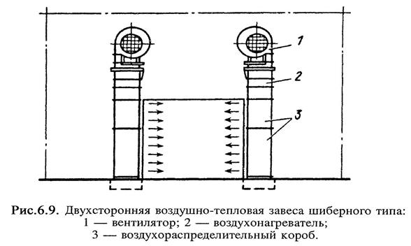 Тепловая завеса на чертеже