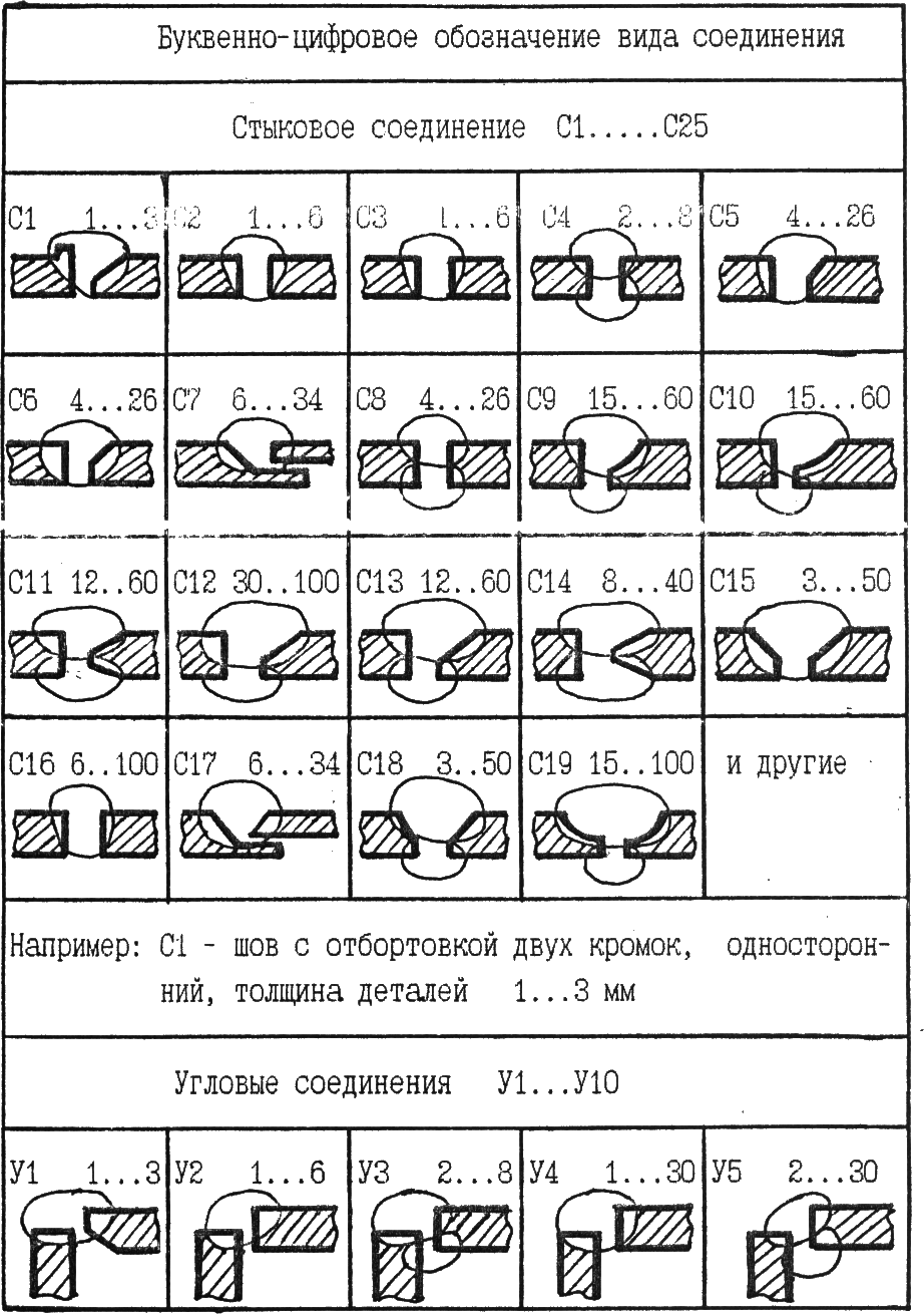 Таблица обозначения швов