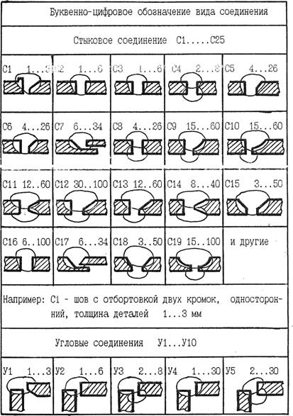 Таблица для сварных швов на чертеже