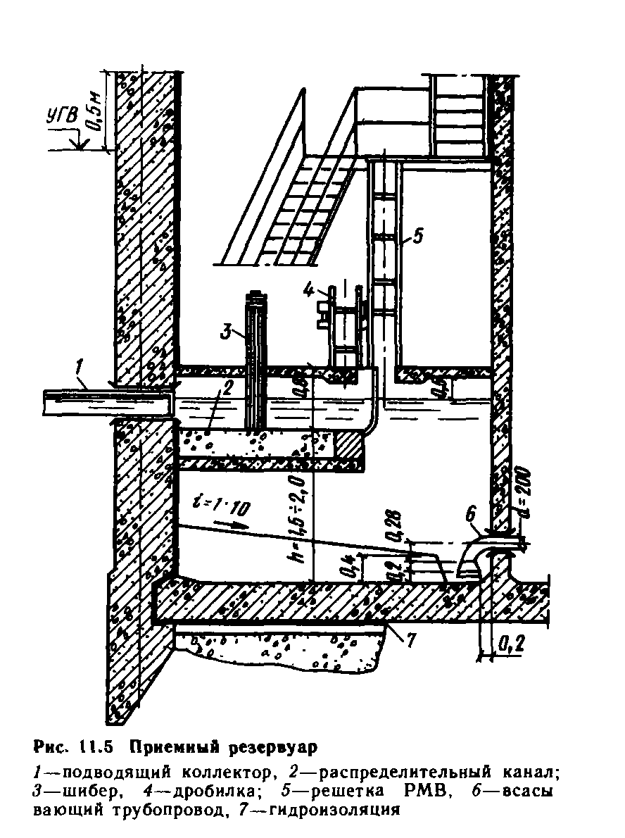 Дягилев расчет емкости приемного резервуара канализационной насосной станции