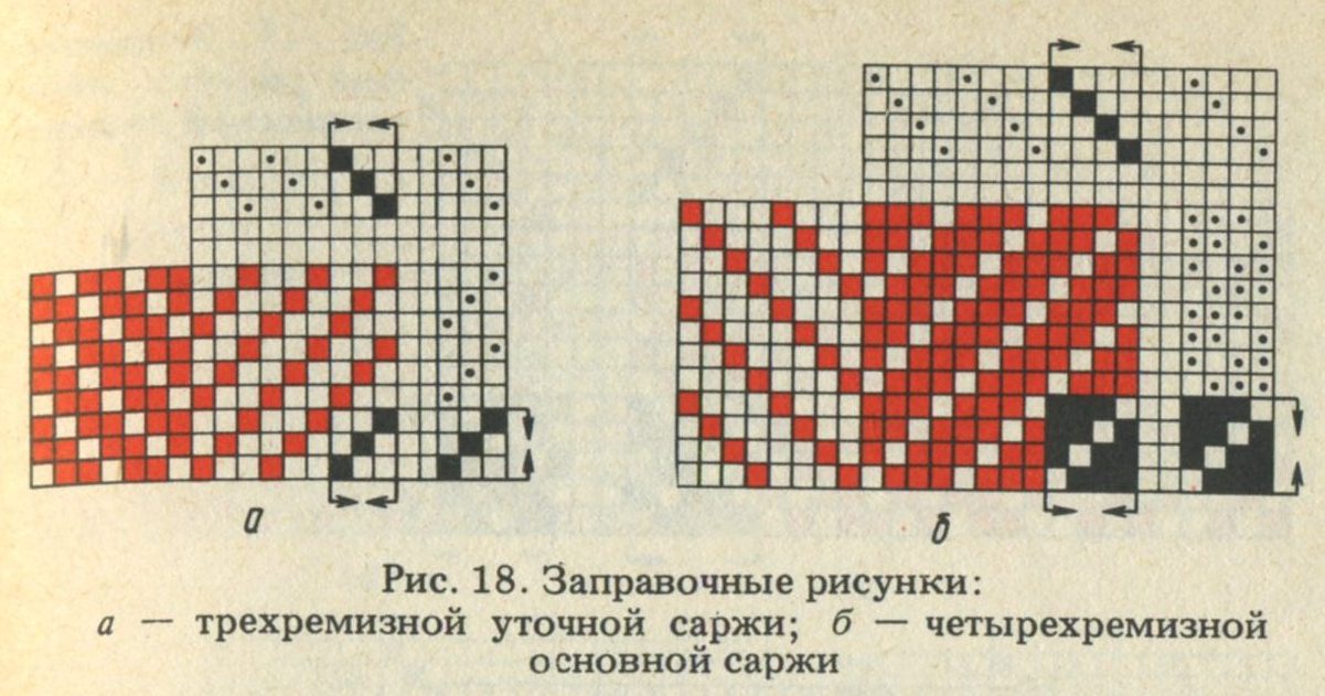 Схема вафельного переплетения