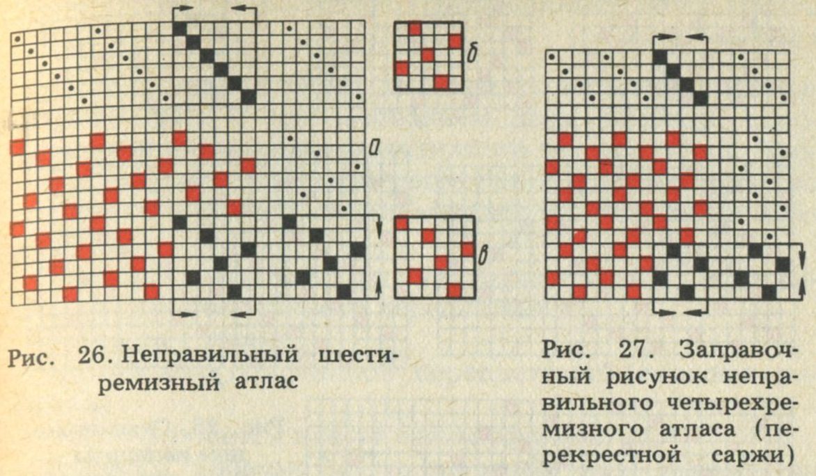 Двухслойное ткачество схема заправки