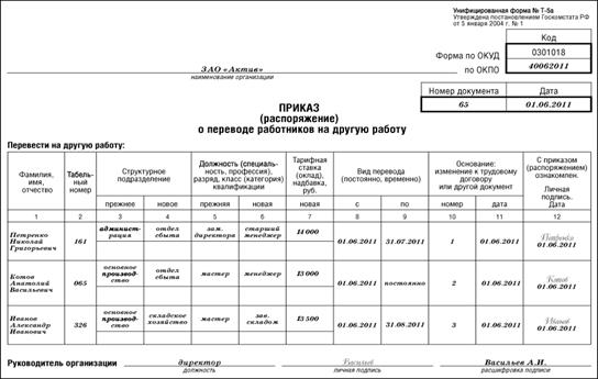 Приказ о переводе на другую должность образец 2022