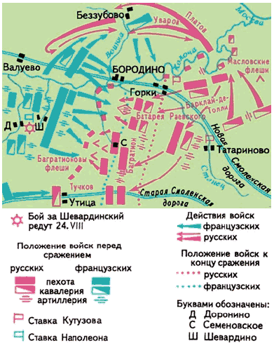 Бородинское сражение схема сражения