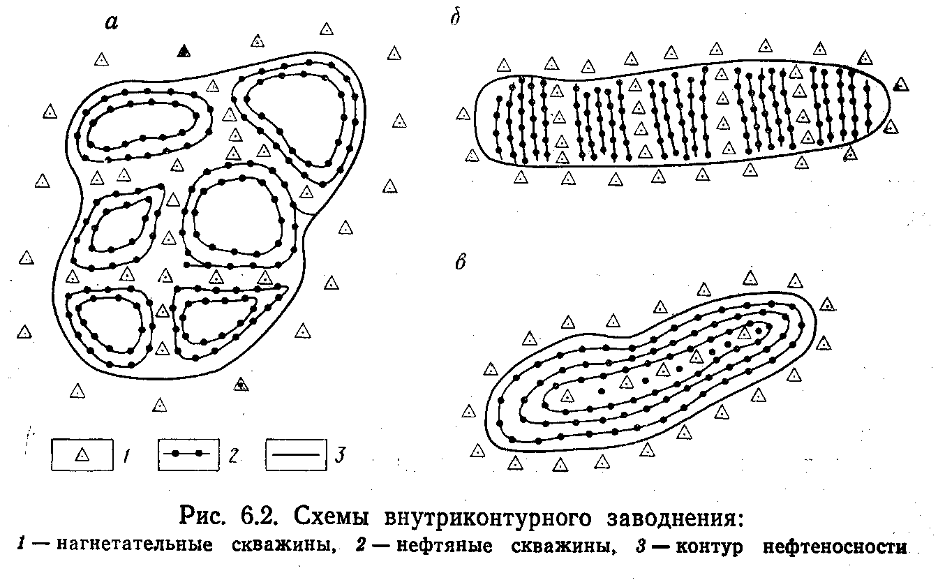 Методы заводнения пласта. Методы заводнения пласта. Схема заводнения нефтяных пластов. Виды внутриконтурного заводнения. Методы заводнения нефтяных пластов.