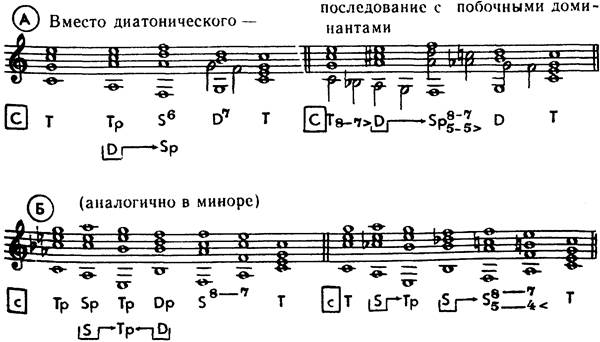 Схемы отклонений гармония