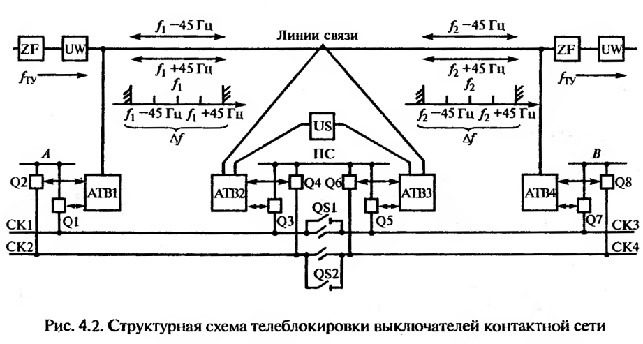 Схема питания и секционирования контактной сети