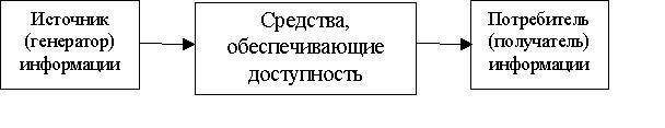 Что такое данные и сведения. Смотреть фото Что такое данные и сведения. Смотреть картинку Что такое данные и сведения. Картинка про Что такое данные и сведения. Фото Что такое данные и сведения