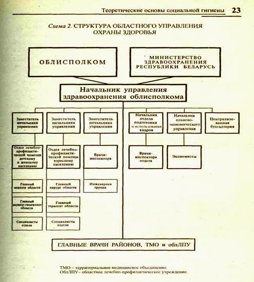 Уровни организации системы здравоохранения в рф. Структура службы медицинской профилактики. Организационная структура здравоохранения рф. Система и структура органов управления здравоохранением в россии. Организационная структура здравоохранения рф.