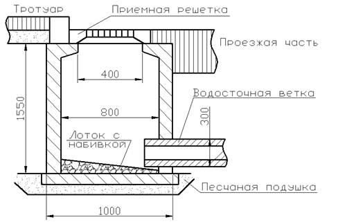 Ливневая канализация диаметр 1м чертежи dwg скачать