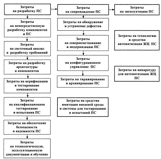соотношение риска и затрат. предложения по снижению затрат. количество персонала в гостинице. схема управления затратами предприятия. как снизить коммерческие расходы.