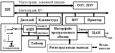 Интерфейс внешних запоминающих устройств