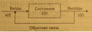 Что такое входы системы что такое выходы системы. Смотреть фото Что такое входы системы что такое выходы системы. Смотреть картинку Что такое входы системы что такое выходы системы. Картинка про Что такое входы системы что такое выходы системы. Фото Что такое входы системы что такое выходы системы