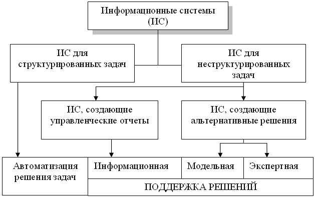 Структура и функции ис. Структура и функции ис